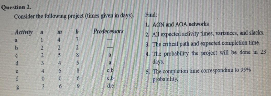 Question 2. Consider the following project (times