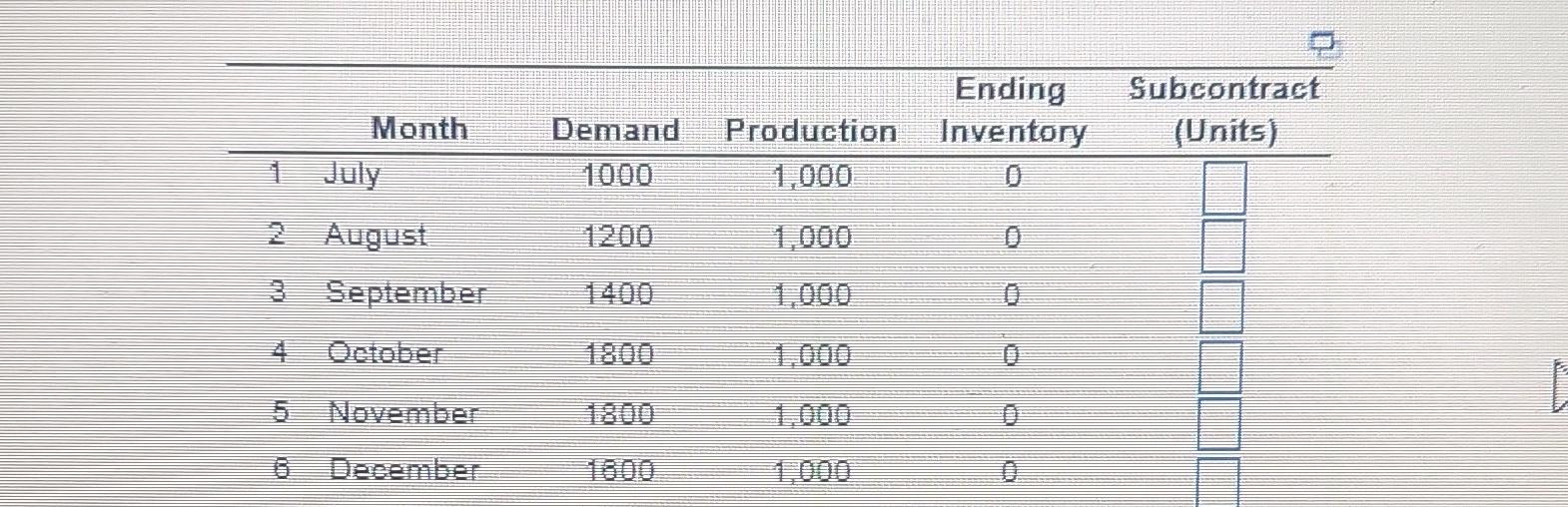Homework: Chapter 13: - Aggregate Planning