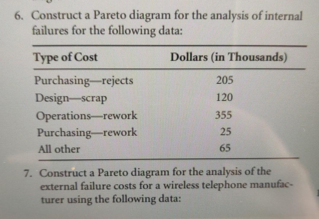 6. Construct a Pareto diagram for the analysis of