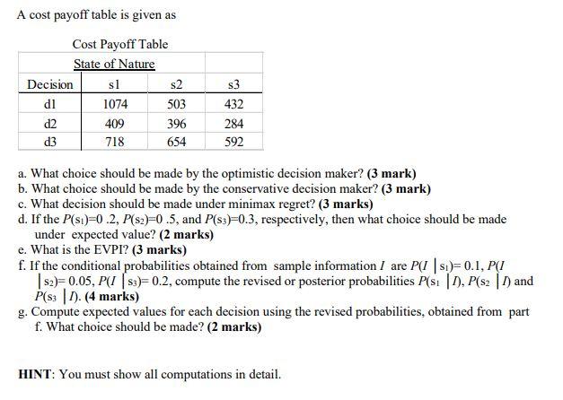 A cost payoff table is given as Cost Payoff Table
