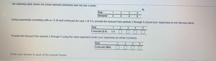 in Toowing face shows the actual demand served