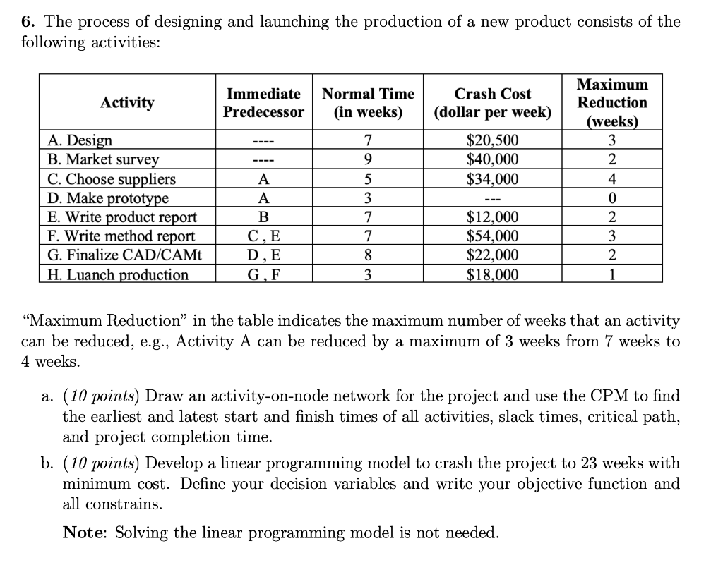 6. The process of designing and launching the