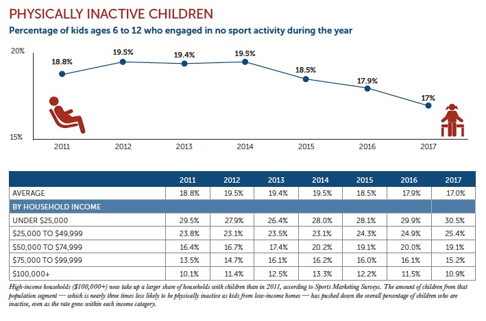 a) how these Aspen Institute data fit into the