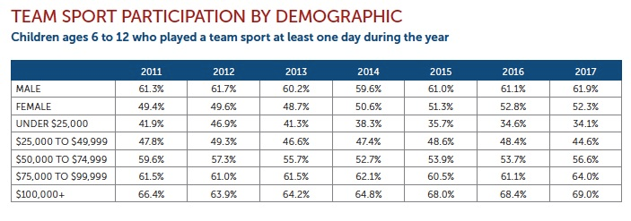 a) how these Aspen Institute data fit into the