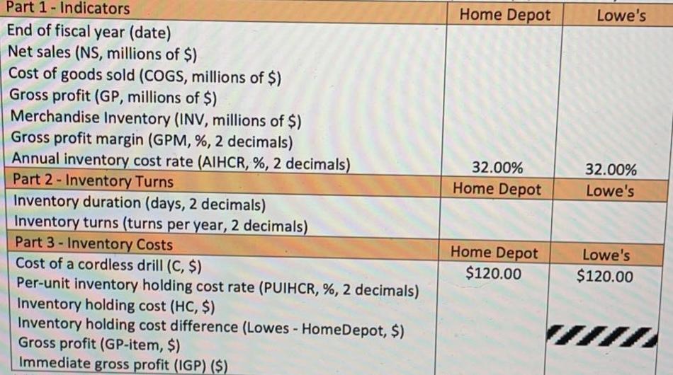 We are comparing The Home Depot, Inc. and Lowe's