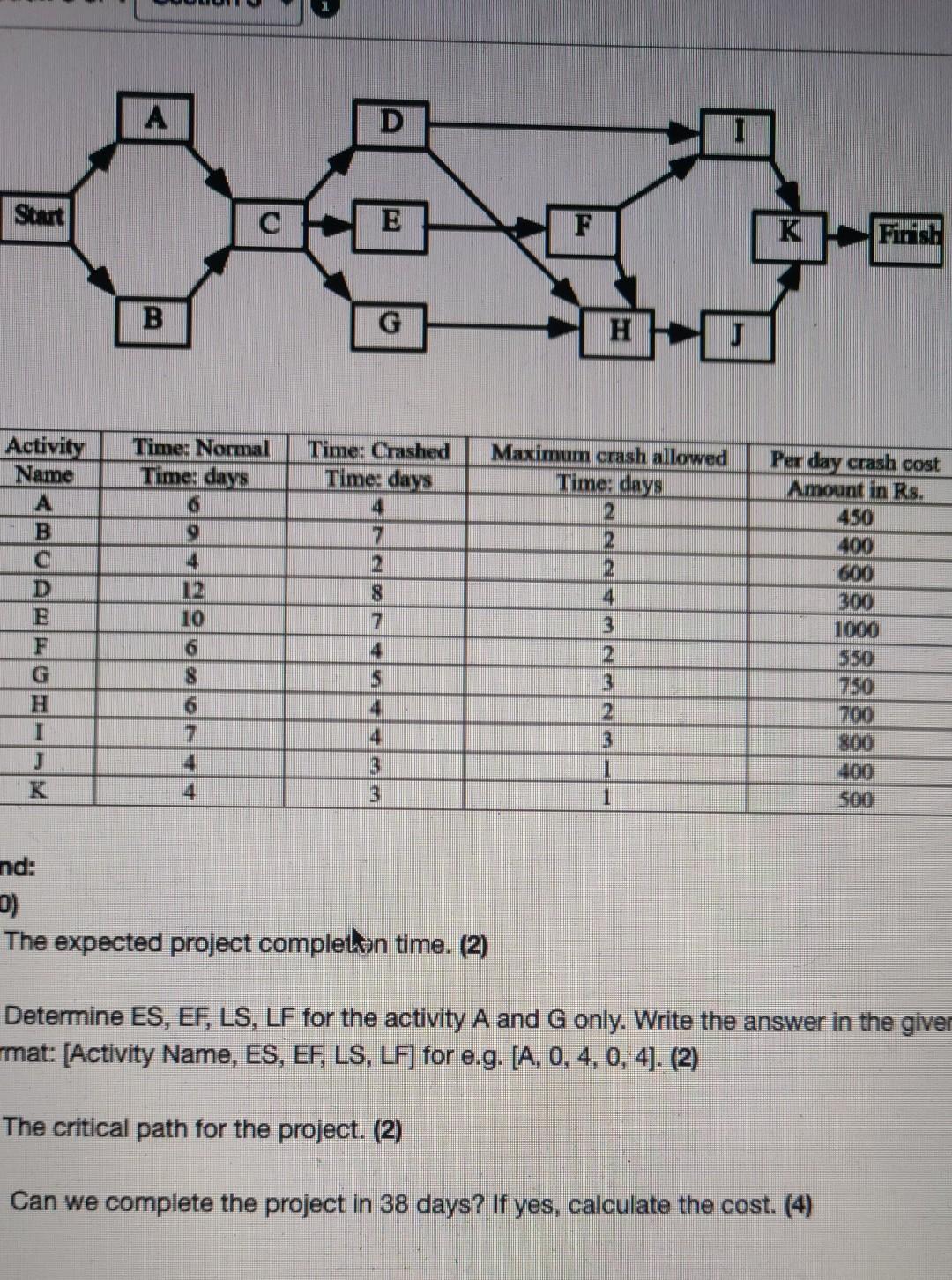 A D Start E F K Finish B G H Activity Name A B