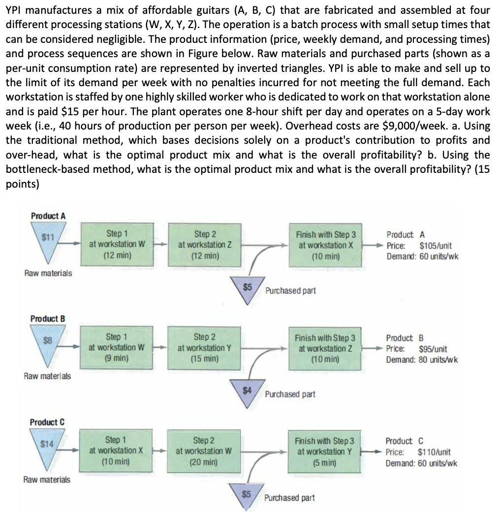 YPI manufactures a mix of affordable guitars (A,