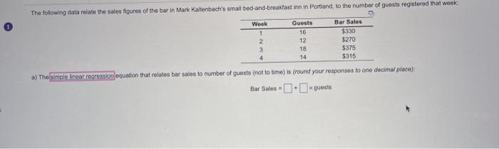 The folowing data relate the sales figures of the