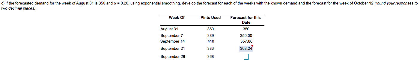 c) If the forecasted demand for the week of