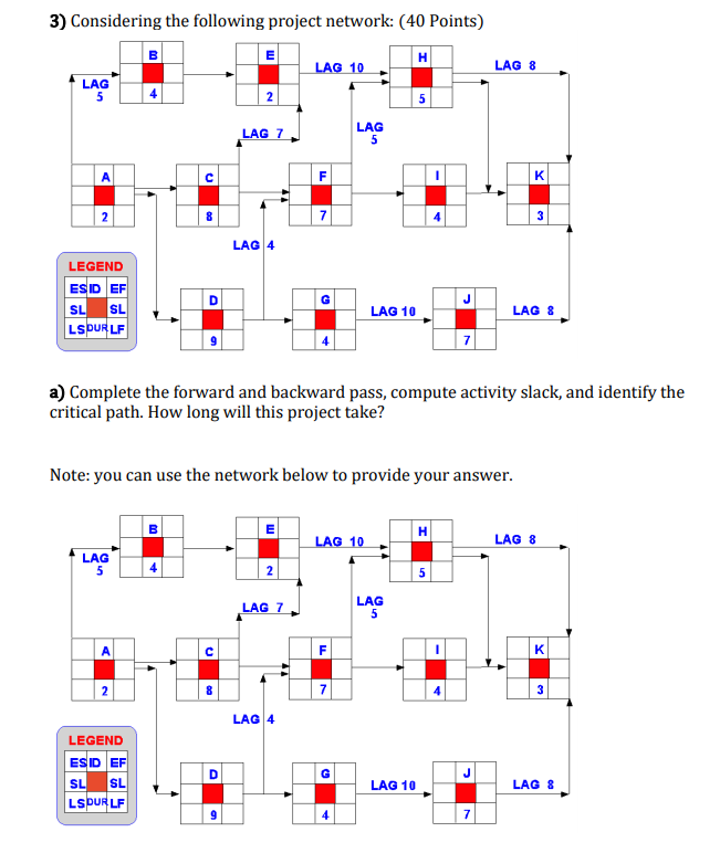 3) Considering the following project network: (40