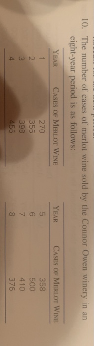 c. Calculate the mean absolute deviation (MAD)