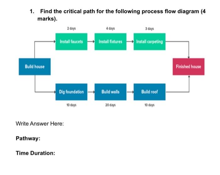 1. Find the critical path for the following