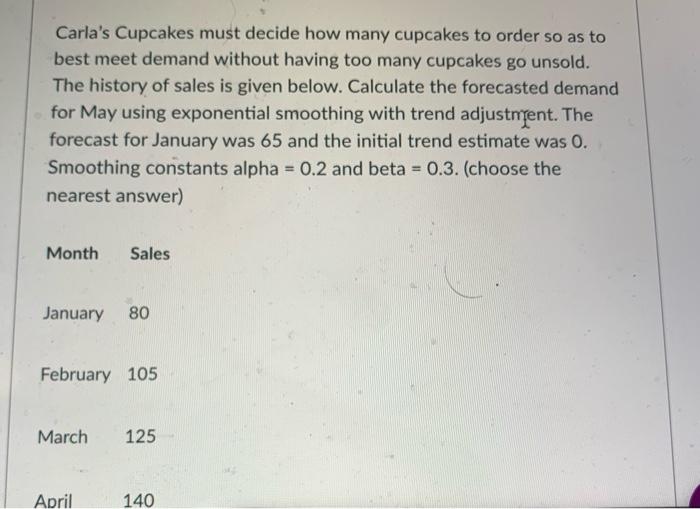 Carla's Cupcakes must decide how many cupcakes to
