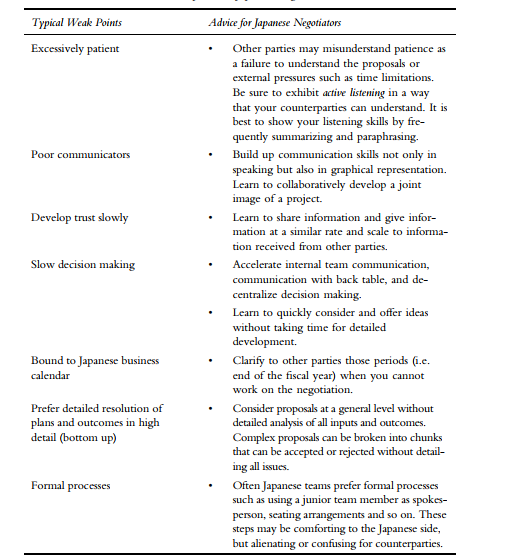 List some common strengths and weaknesses of