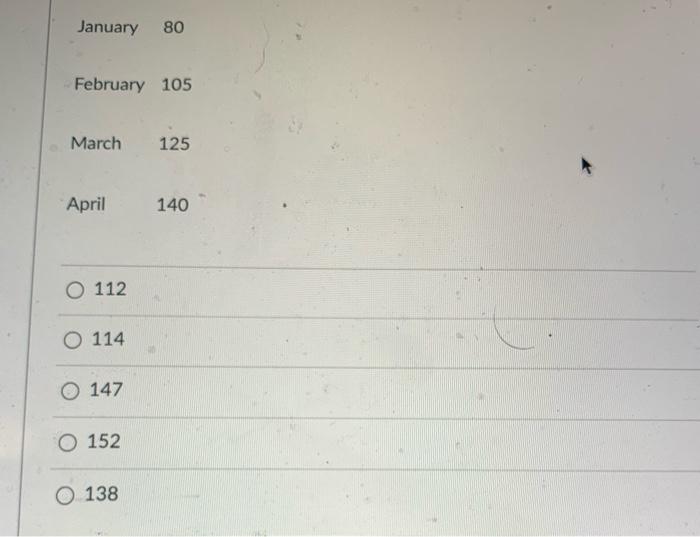 Carla's Cupcakes must decide how many cupcakes to