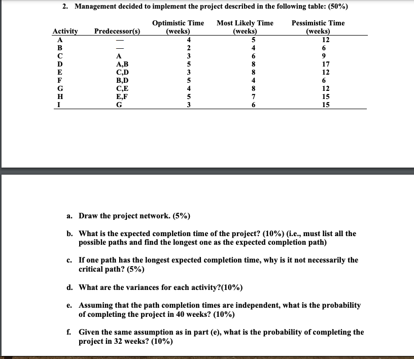 2. Management decided to implement the project