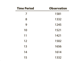 Please Show Excel Formulas! 6.* A restaurant