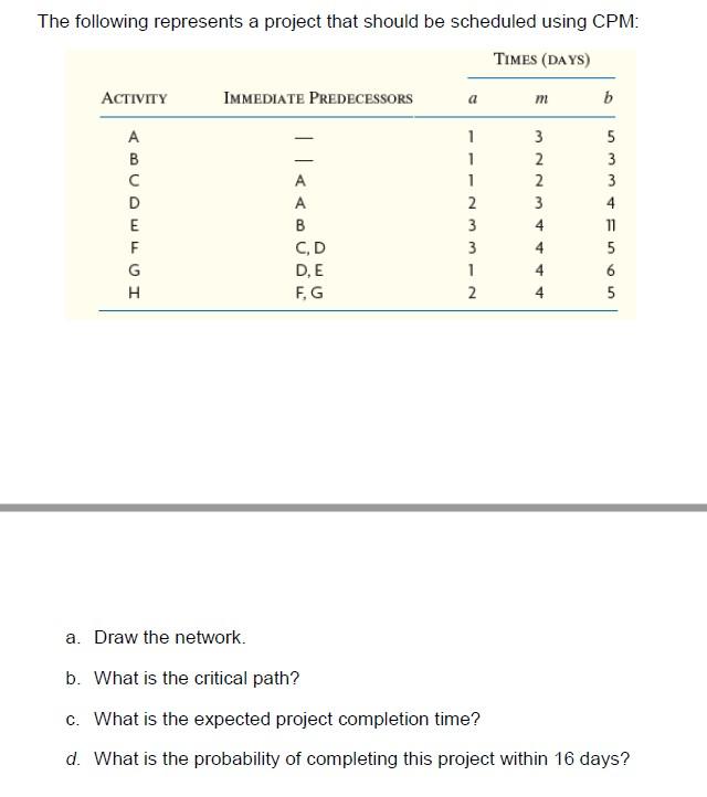 The following represents a project that should be