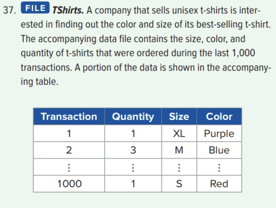 37. FILE TShirts. A company that sells unisex