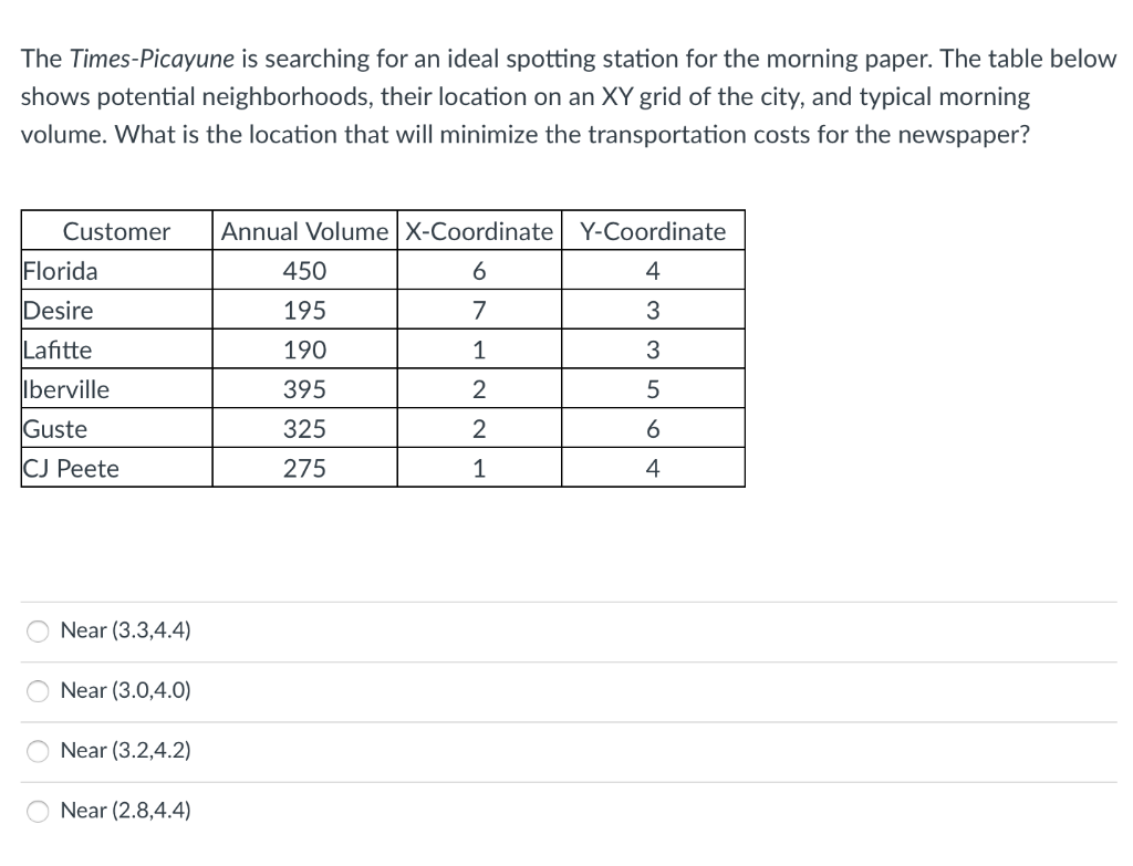 The Times-Picayune is searching for an ideal