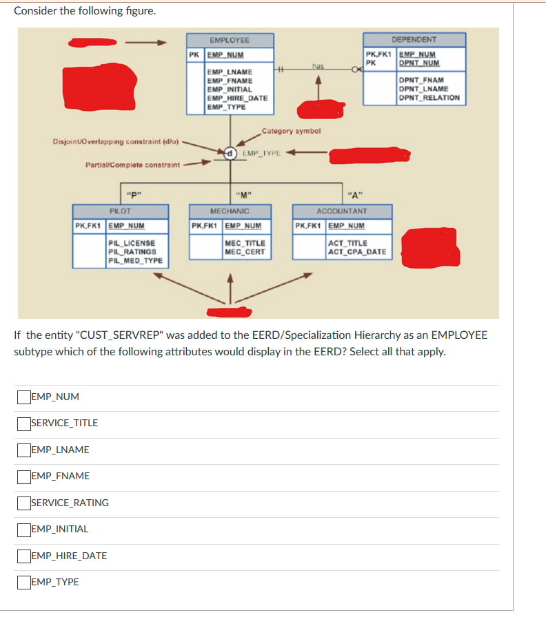 Consider the following figure. EMPLOYEE PK EMP