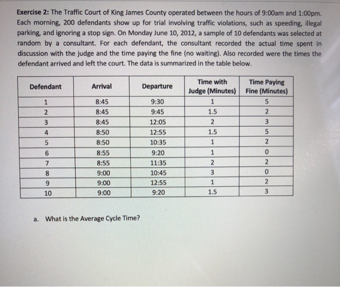 Exercise 2: The Traffic Court of King James