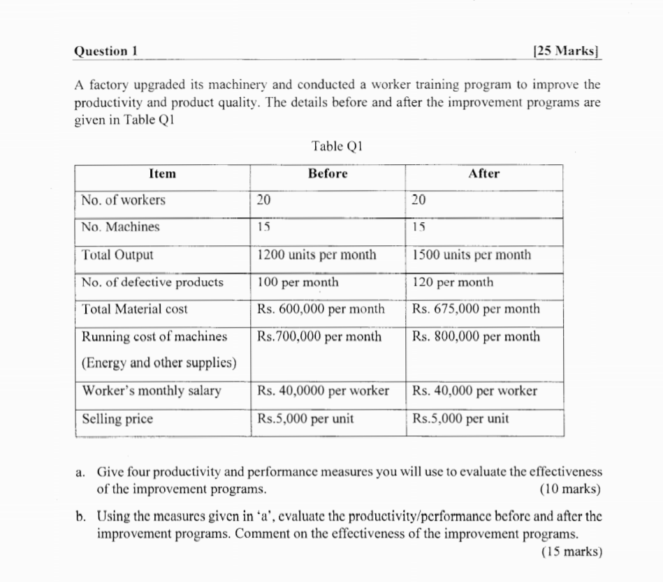 Please provide the Proper answers Question 1 [25