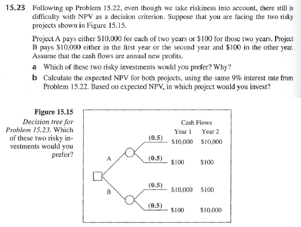 15.23 Following up Problem 15.22, even though we