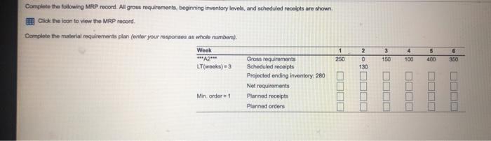 Complete the following MRP record. All gross
