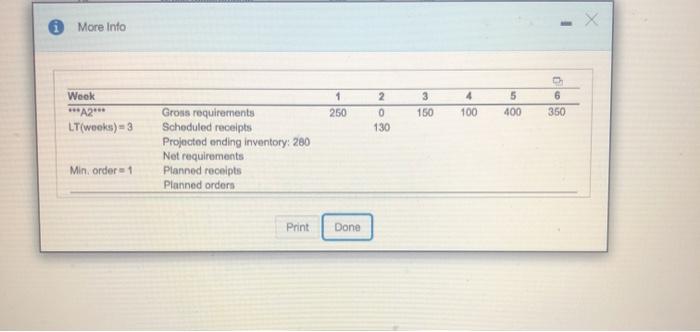 Complete the following MRP record. All gross