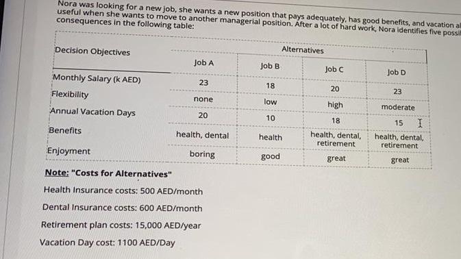 Nora was looking for a new job, she wants a new