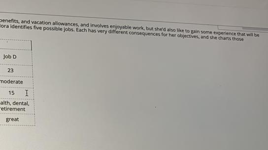 Nora was looking for a new job, she wants a new