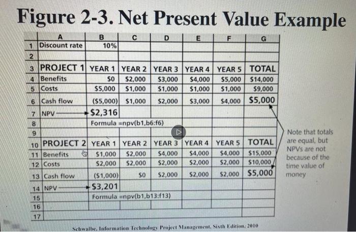 Please only do Project 2... Figure 2-3. Net