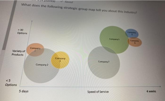 points) What does the following strategic group