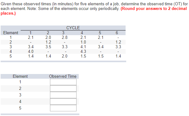 Given these observed times in minutes) for five