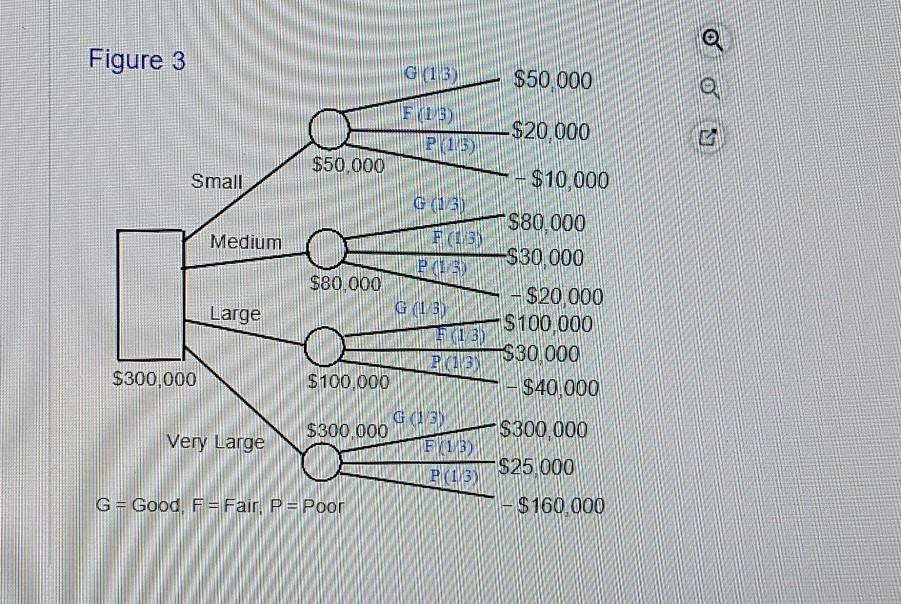 Problem A.2b - Bookmatch Even though independent