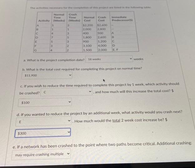 Time The active necessary for the completion of