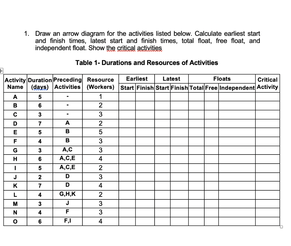 1. Draw an arrow diagram for the activities