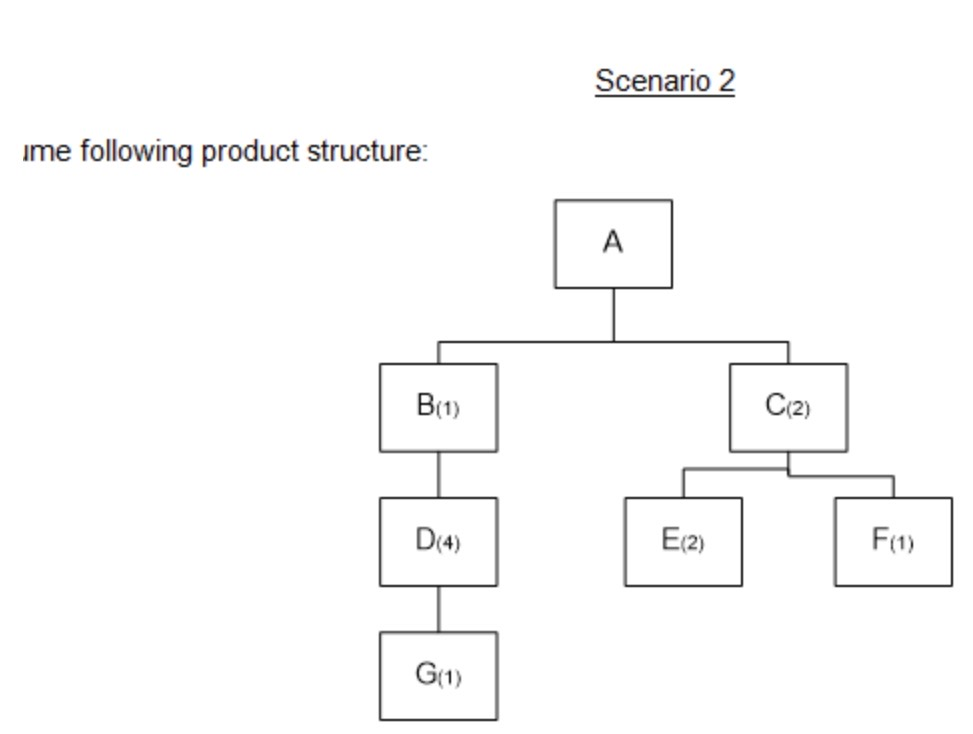 Refer to Scenario 2. If the demand for product A