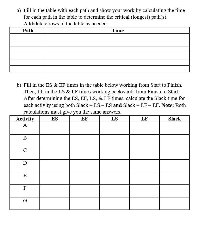 43. You are given the activity information below