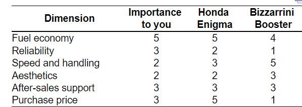 1. Suppose Supplier B improves its conformance