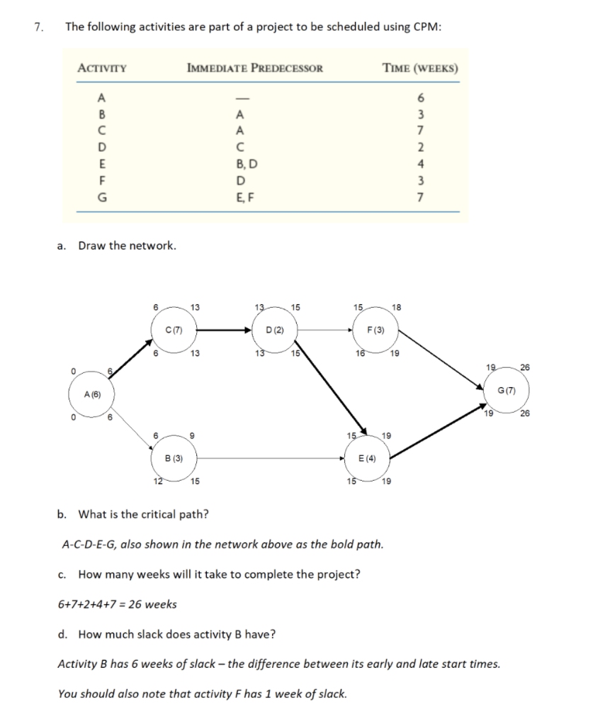 7. The following activities are part of a project