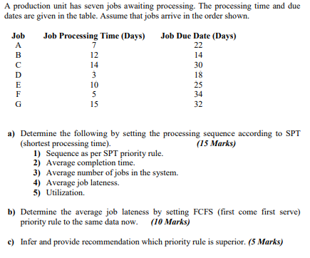 DO IT ASAP A production unit has seven jobs