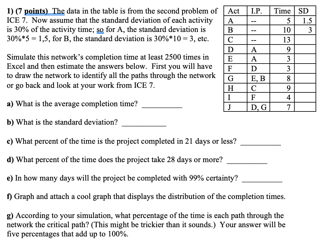 I.P. 1) (7 points) The data in the table is from
