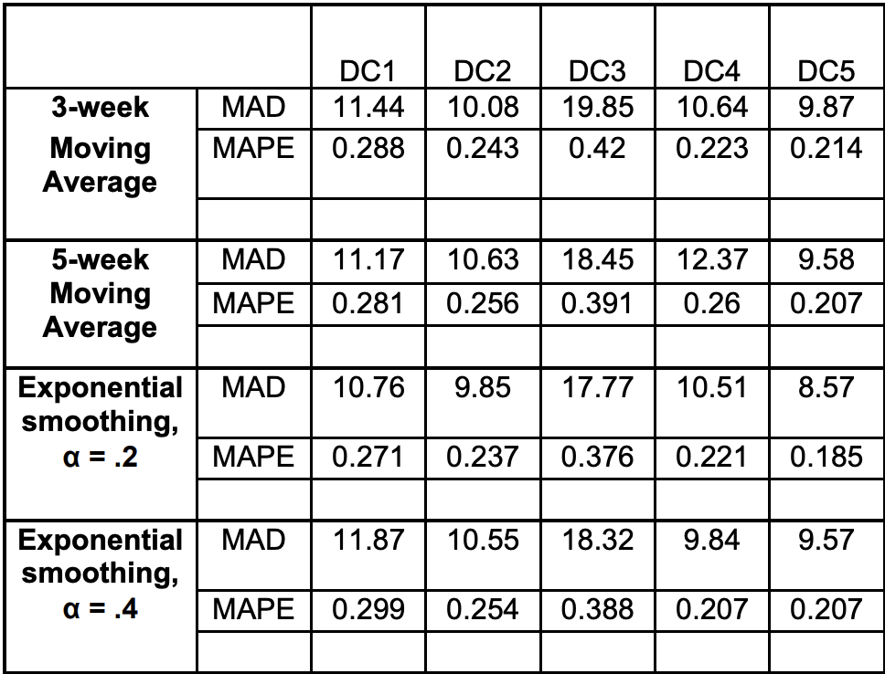 (a) Explain the difference between a moving
