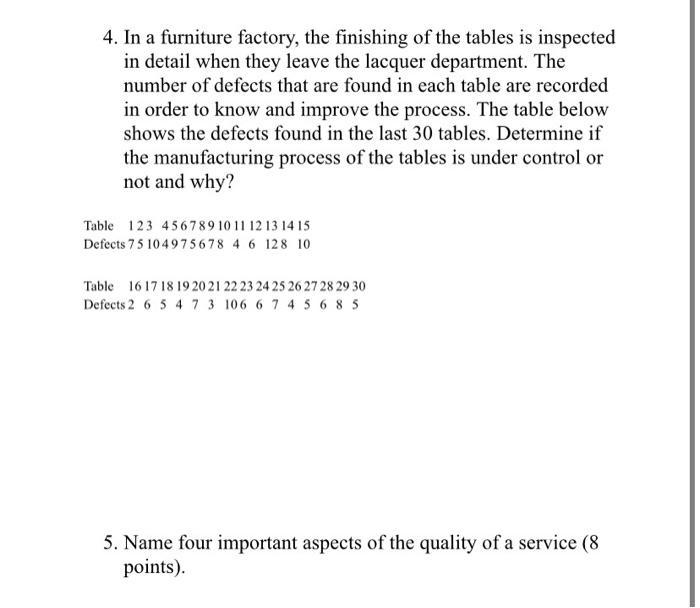 4. In a furniture factory, the finishing of the