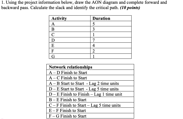1. Using the project information below, draw the