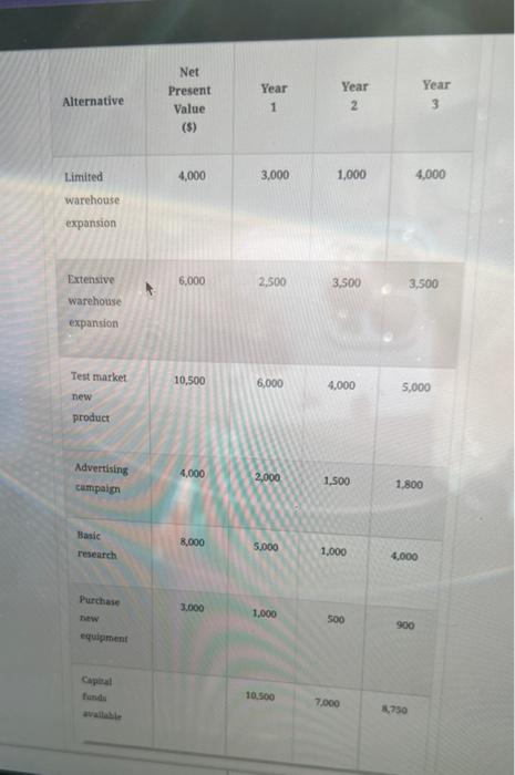 using solver on excel finding optimal revenue