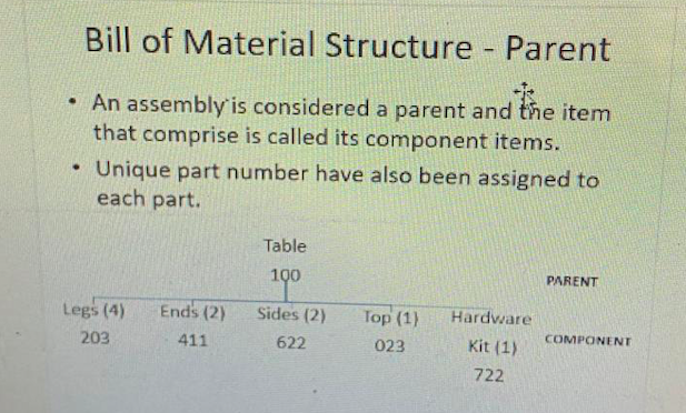 can the parent tree diagram be done like the