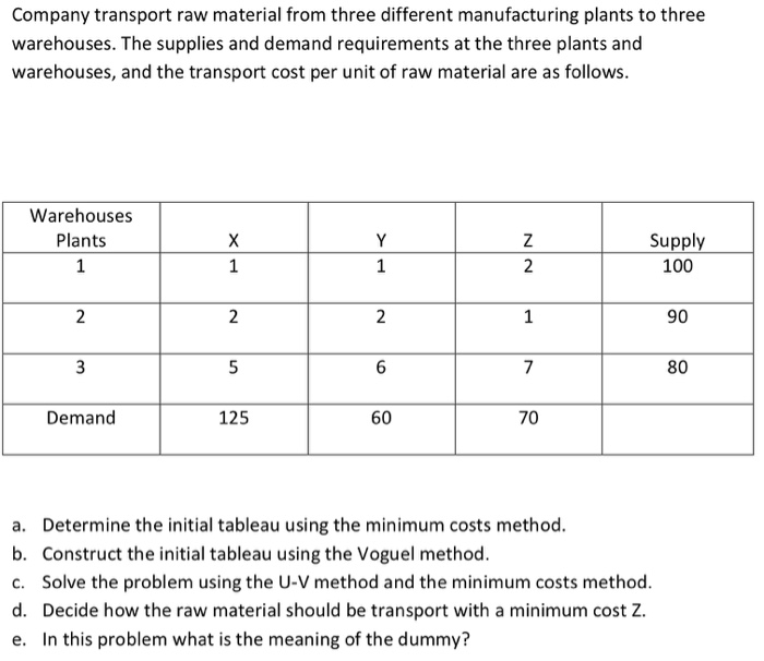 I need Procedures!! Company transport raw